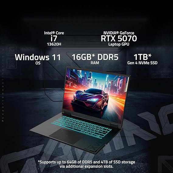 RTX 5060 Performance Features